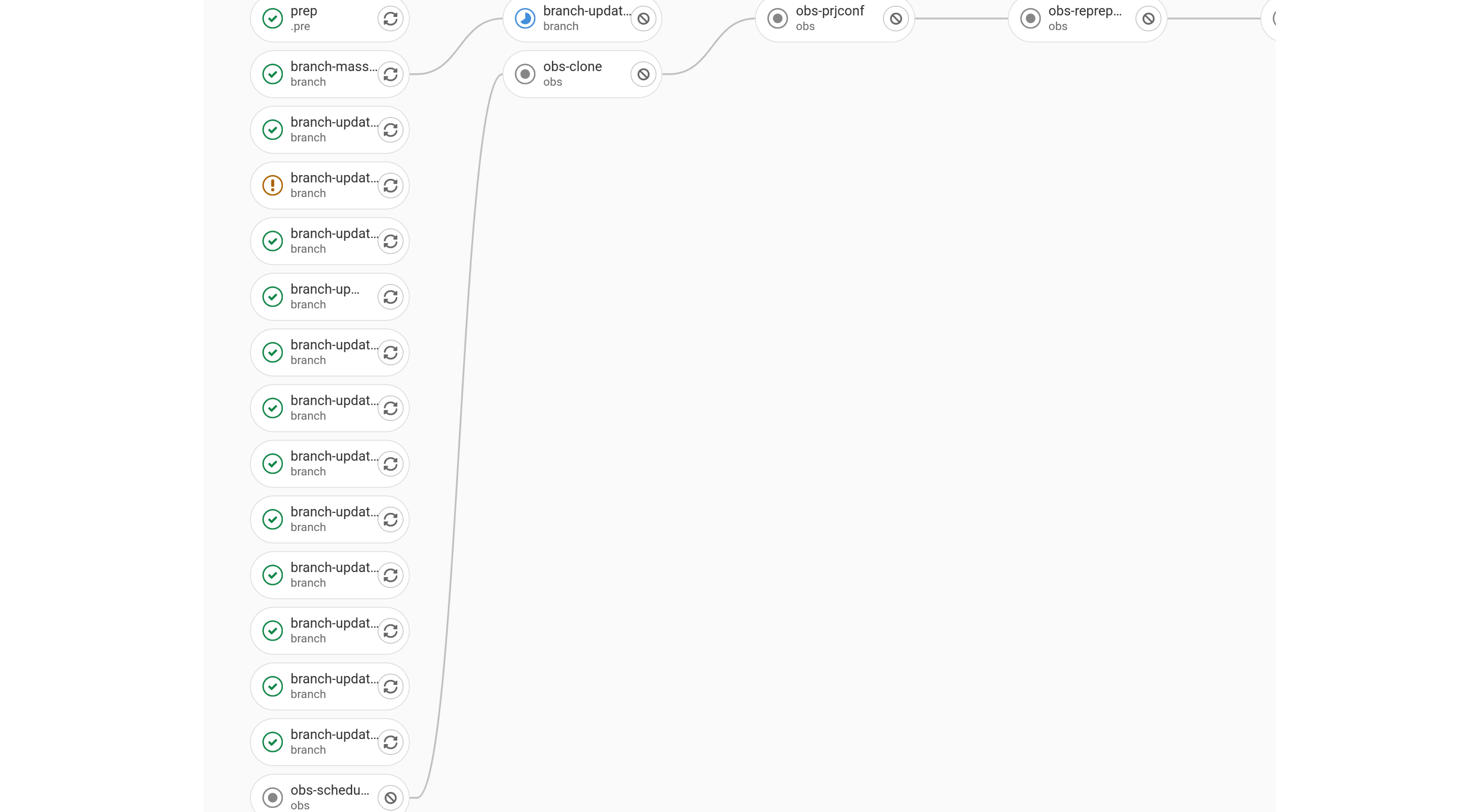 Release branching jobs in the pipeline with dependencies, one job is still waiting on its dependency
