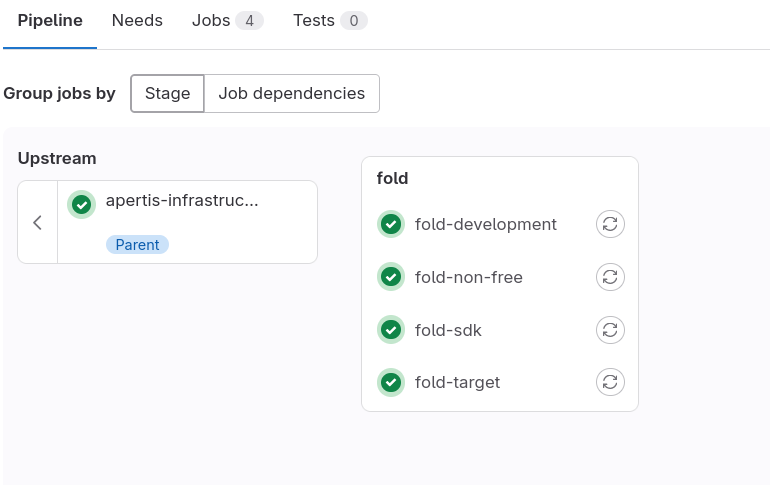 Folding child pipeline with separate jobs